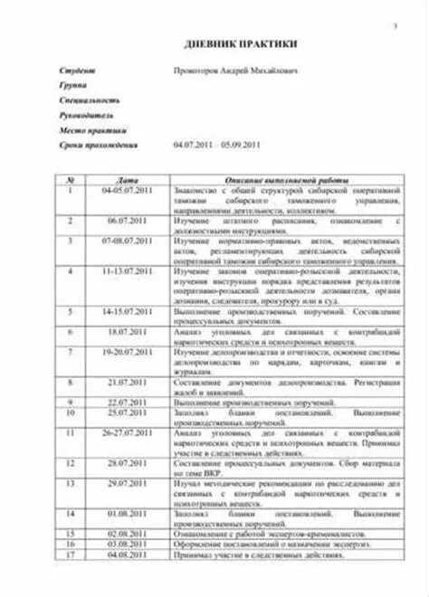 Ответы Mail.ru: Как должен выглядеть дневник производственной практик ИМЭиИ. Объ