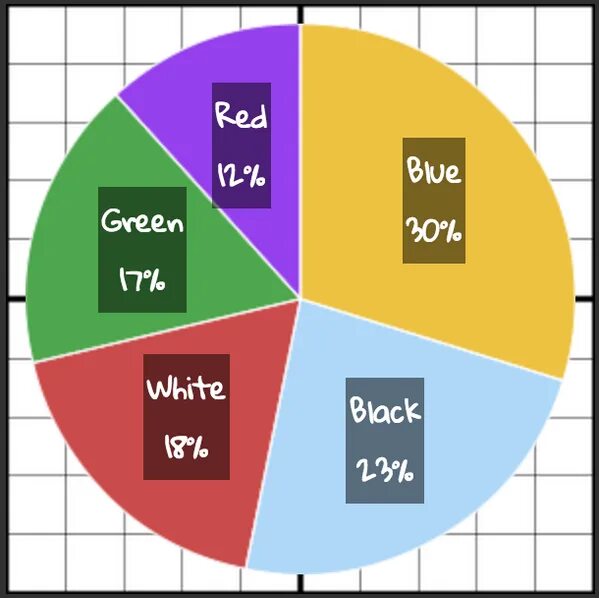 Pie color. Pie chart с подписями. pie chart colors. pie charts zoo. london pie chart.
