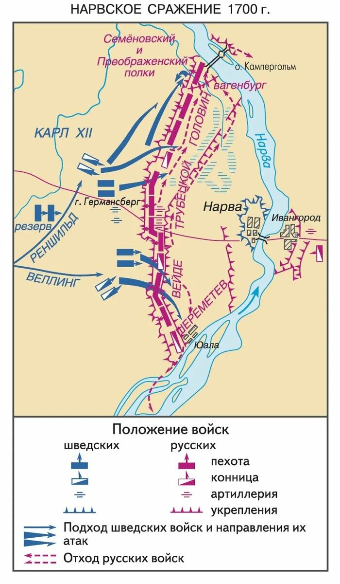 Нарва поражение к победе. Битва под Нарвой 1700. Битва под Нарвой карта. 1700 Поражение под Нарвой. Битва под Нарвой 1700 карта.