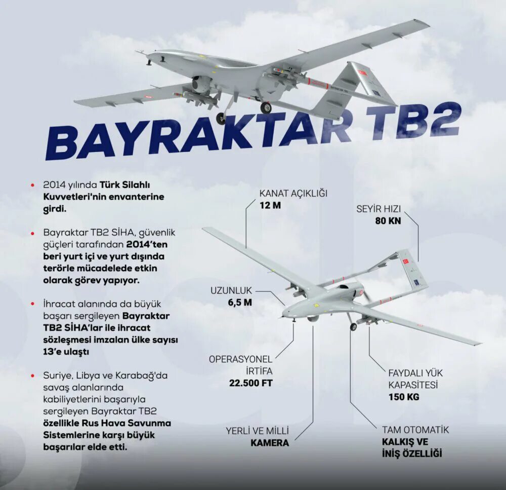 Герань-2 беспилотник характеристики. Бпла bayraktar tb2. Характеристики беспилотника байрактар. Бпла байрактар тб2 технические характеристики. Станция управления байрактар тб2.