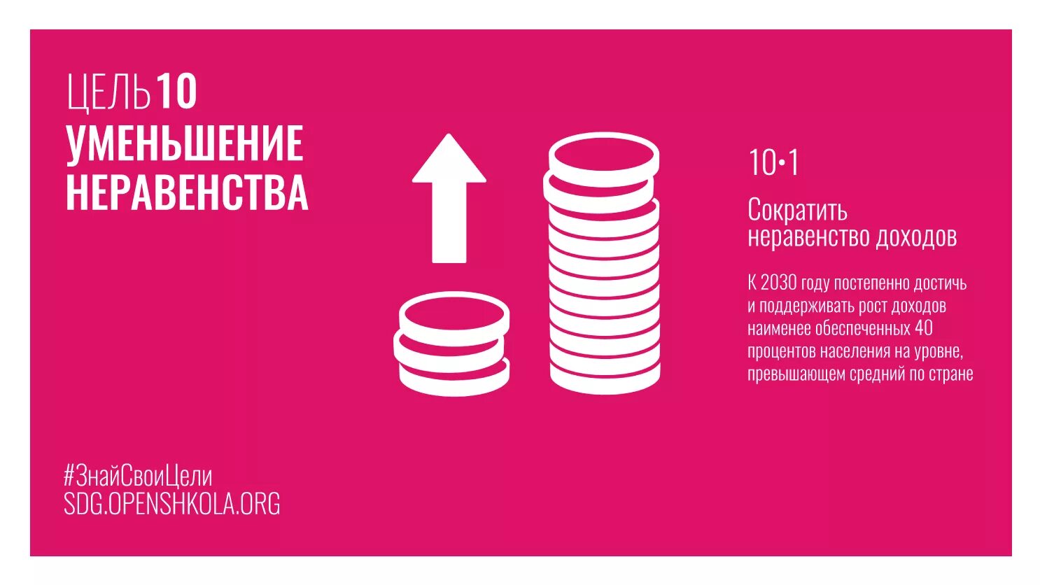 Как увеличить на процент. 10 цель устойчивого развития. Сокращение 10 процентов. 10 цель устойчивого развития. Сокращения мер измерения.