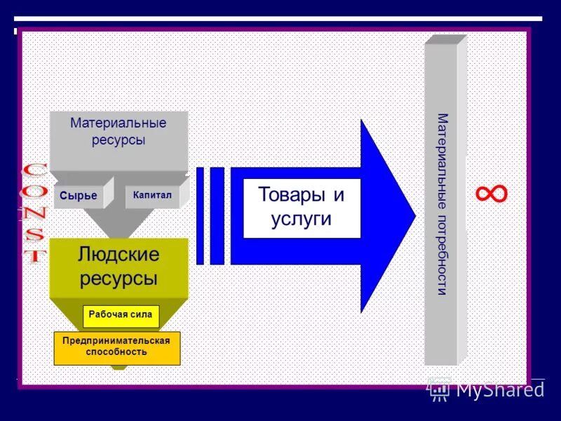 капитал организации это. сырье это капитал. сырье это капитал. производственный капитал. сырье это капитал.