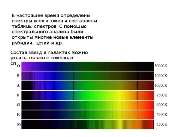 Спектры различных элементов. Линейчатый спектр рубидия. Таблица спектров. Спектры химических элементов.