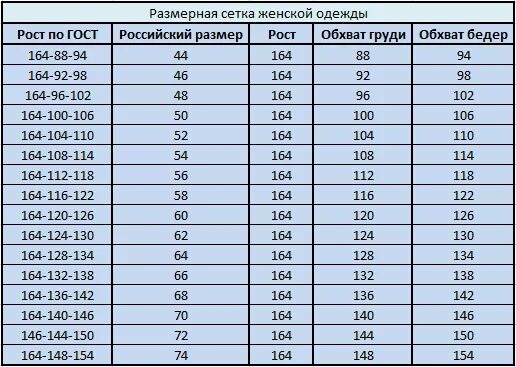 Рост 3 женский. Размерная сетка 164 размер. Размерная сетка на рост 164. Таблица размеров одежды 164. Рост 164 размер одежды.