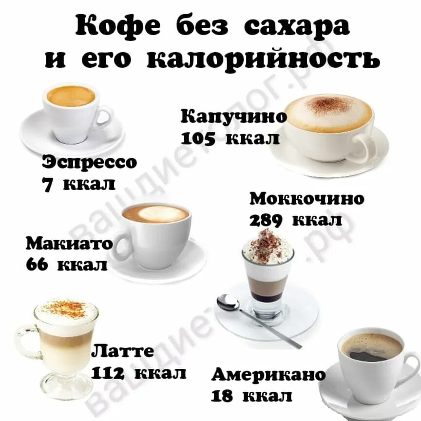 Кофе с молоком сколько калорий в 200. Капучино 200 мл калории с сахаром. Калорийность капучино с сахаром 200 мл. Капучино калории без сахара. Кофе капучино калории.