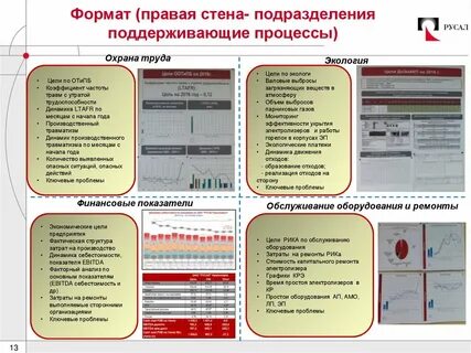Формат правила