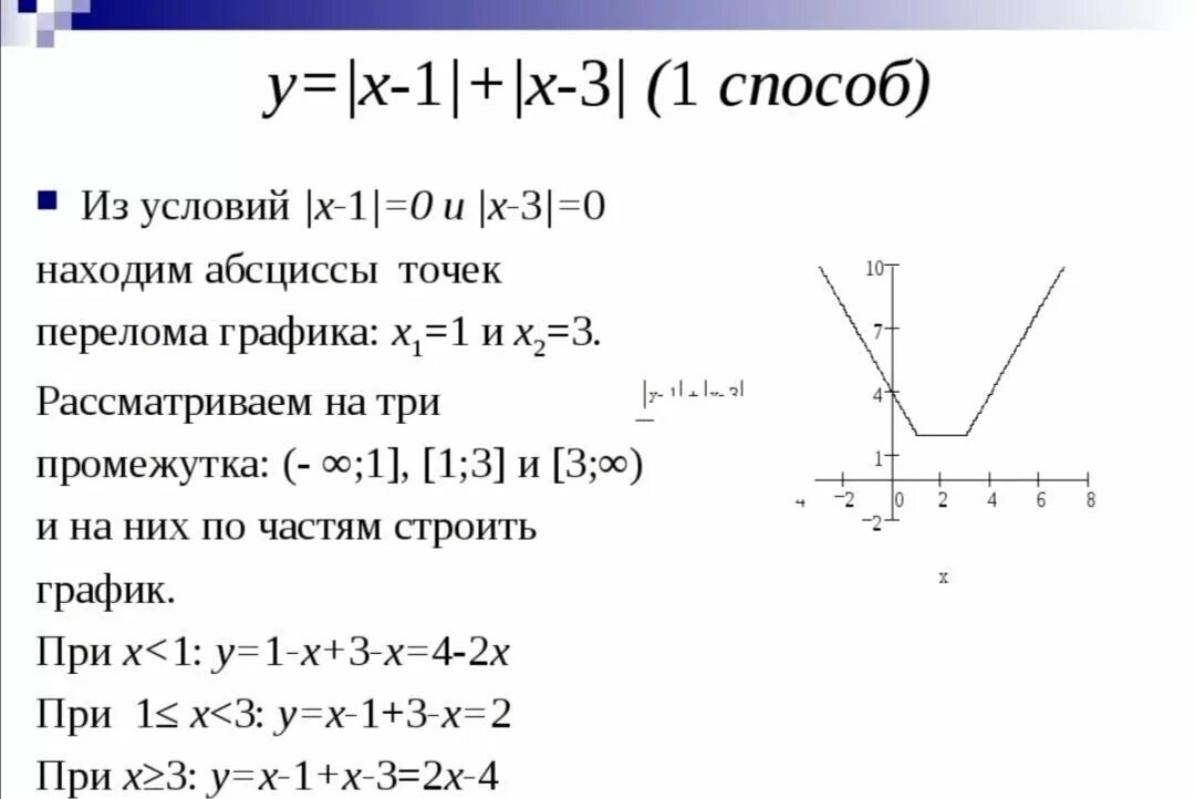 Построить график функции с модулем функции. Построение графиков функций с модулем. Построение графиков линейной функции с модулем. Как строить график функции с модулем. Модуль 2х 3