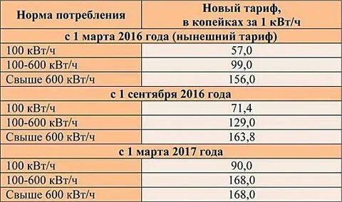 300 киловатт час