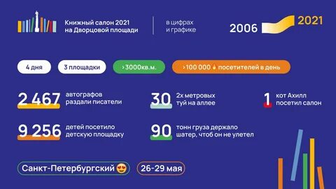 Итоги 16 года