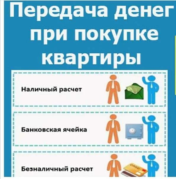 Как передавать деньги при покупке. При покупке квартиры. Передача денег при покупке квартиры. Передача денег за квартиру. Оформление документов при покупке квартиры.