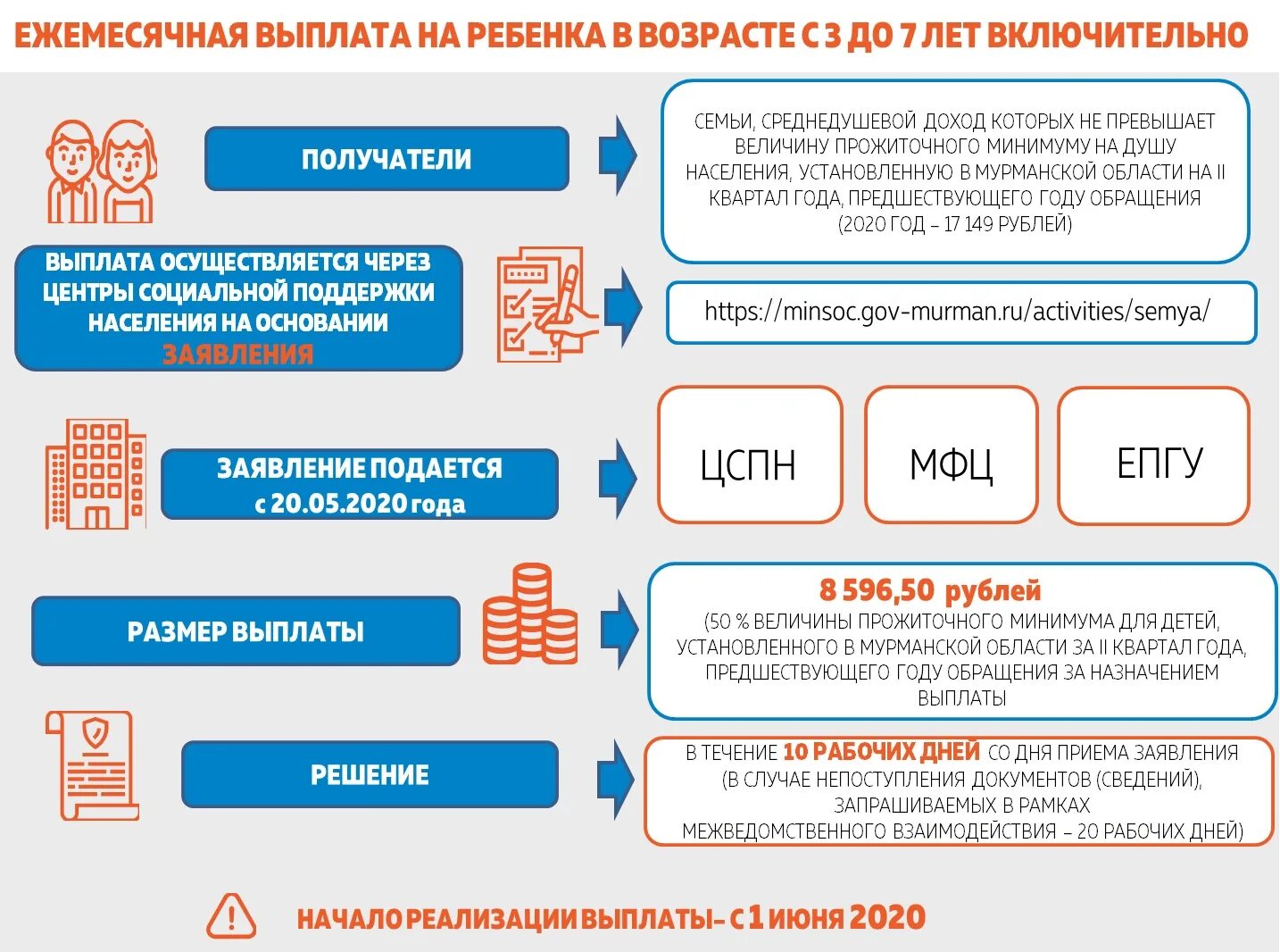 Реализовать компенсацию