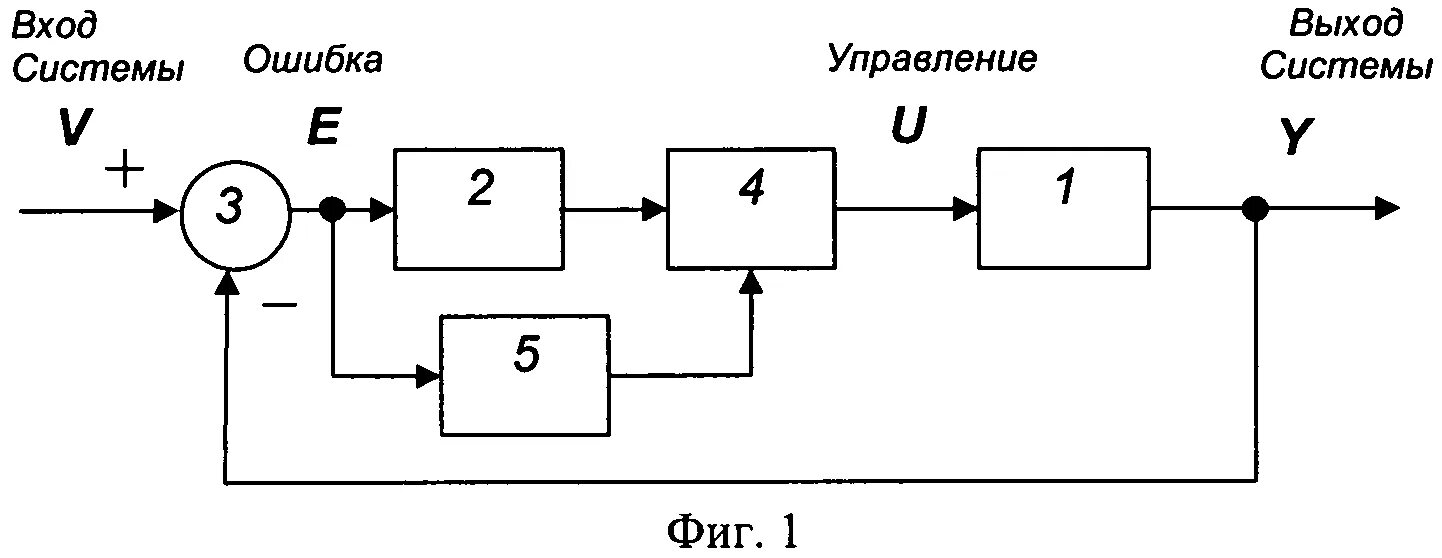 Примеры без обратной связи. Система обратной связи. Схема системы с обратной связью. Система управления с обратной связью. Схема управления с обратной связью.