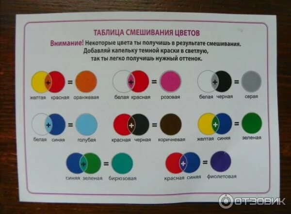 Какие нужно цвета смешать чтобы получился черный. Смешение цветов. Смешение цветов красок. Смешение красок для детей. Смешение цветов для детей.