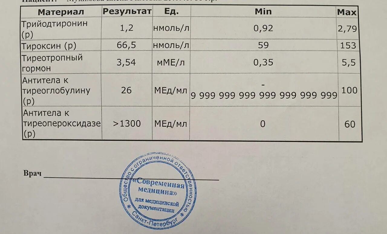 А2 мед анализы. Антитела к тиреопероксидазе норма. АТ-ТПО антитела к тиреопероксидазе норма таблица. Антитела к ТПО норма у детей 14 лет. Антитела к тиреопероксидазе норма у детей 10 лет.