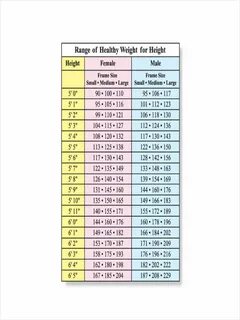 Weight for age