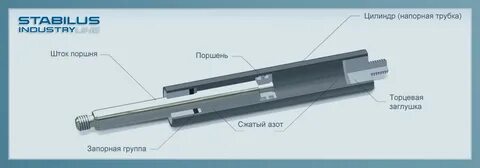 Газовый упор не сжимается