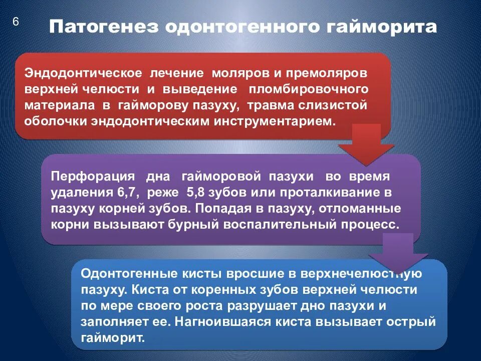 Цементома верхней челюсти рентген. Одонтогенный остеомиелит челюсти. Одонтогенного генеза. Клинические проявления синусита. Одонтогенный гайморит патогенез.