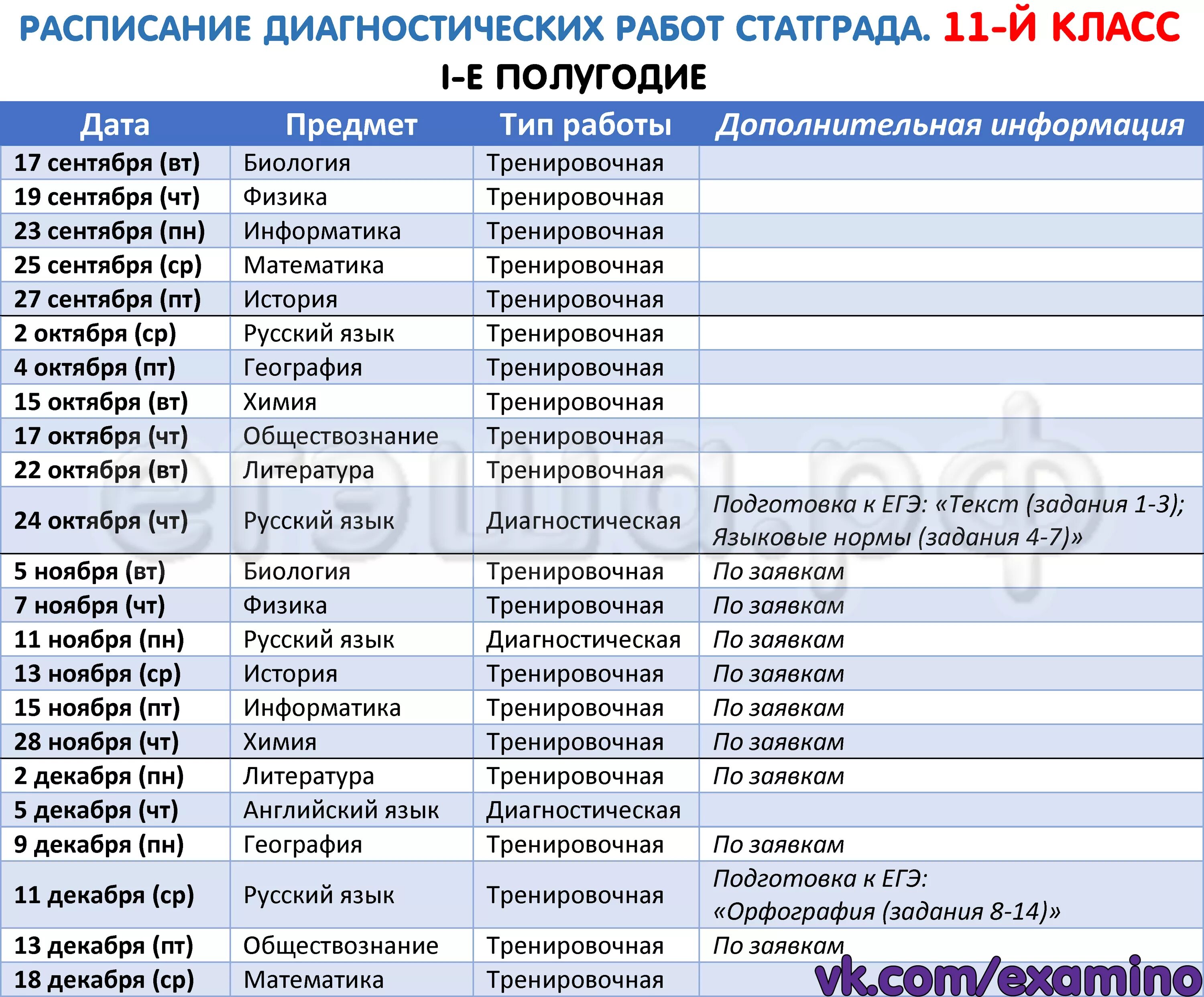 Расписание диагностических работ 2023 2024. Статград расписание. Расписание работ статград. График проведения диагностических работ. Статград ЕГЭ расписание.