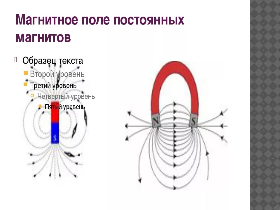 Магнитное поле магнитного круга. Линии магнитного поля дугообразного постоянного магнита. Постоянные магниты магнитное поле. U образный магнит магнитное поле. Силовые линии дугообразного магнита.