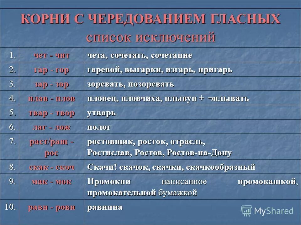 слова исключения. искл корни с чередованием. чет чит примеры. чет чит. чередование гласных в корне бер бир правило.