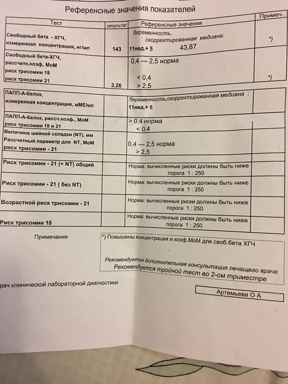 Скрининг 1 триместра нормы ХГЧ И РАРР. Норма РАРР И ХГЧ 1 скрининг. Нормы анализа на РАРР-А. Норма РАРР-А на 1 скрининге. Рарр а при беременности норма