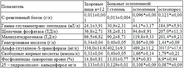 Норма цереактивного белка