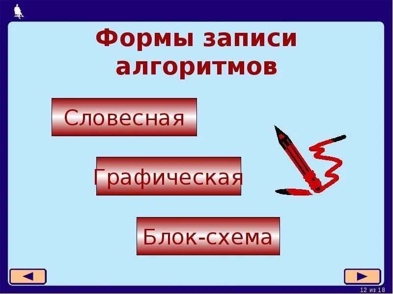 Алгоритм записи слов и предложений 1 класс. Виды записи алгоритмов. Формы записи алгоритмов формы записи. Записи алгоритмов 6 класс. Текстовая форма записи алгоритма.