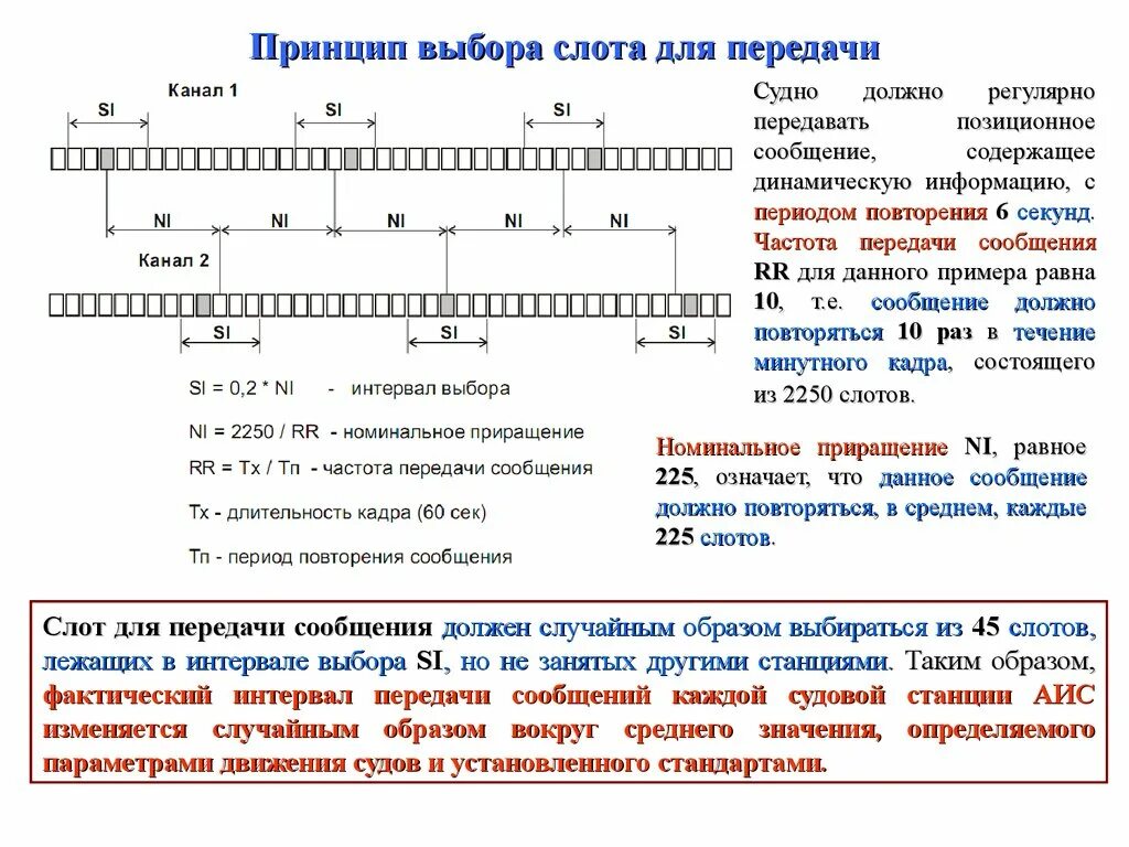 Повторял сообщение раз. Канальный интервал это. Длительность одного кадра. Частота передачи смс. Интервал отбора.