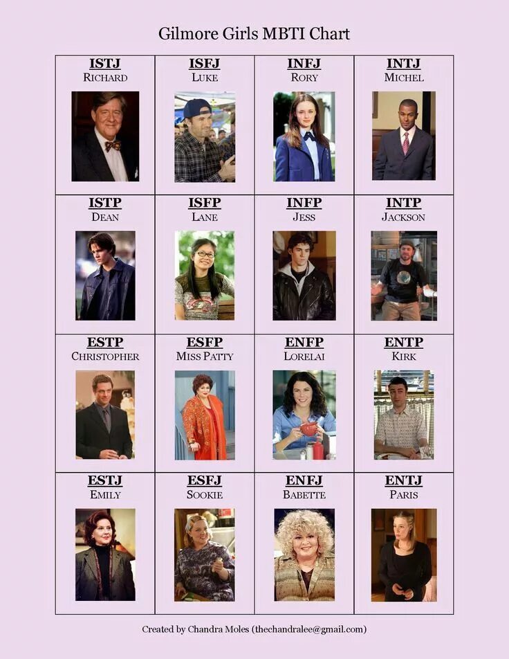 Istj тип личности описание. Mbti тип личности infj. infj тип личности персонажи. персонажи с типом личности mbti. intj персонажи сериалов.