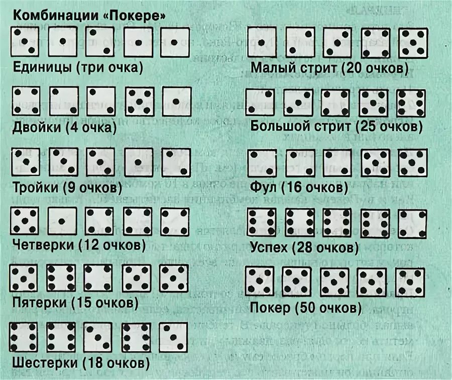 Игры в кости 5 кубиков