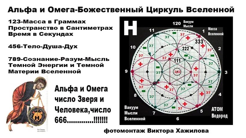 Альфа и Омега символ. Есмь Альфа и Омега. Альфа и Омега Вселенной. Альфа и Омега начало и конец. Альфа код купить книгу