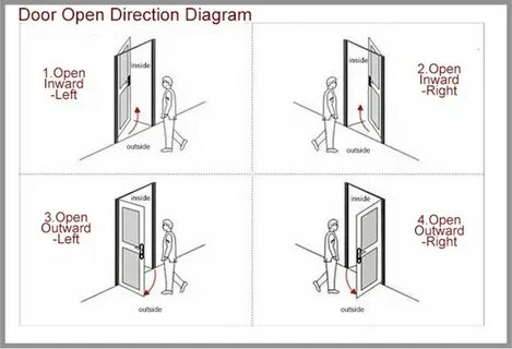 Open the door can you