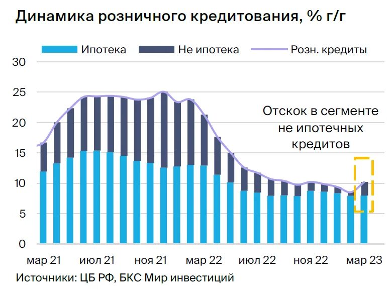 Процент инфляции 2023 год официальные данные. Показатели инфляции 2023. Процент инфляции на 2023. Процент инфляции на 2023 год. Уровень инфляции в России в 2023.