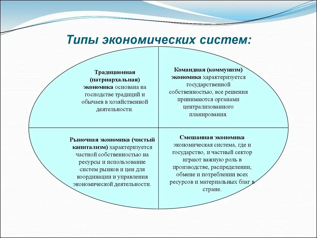 Состояние экономики относятся. Характеристики экономических систем типы экономических систем. Четыре основных типа экономических систем. Характеристика типов экономических систем кратко. Типы экономических систем в экономике кратко.