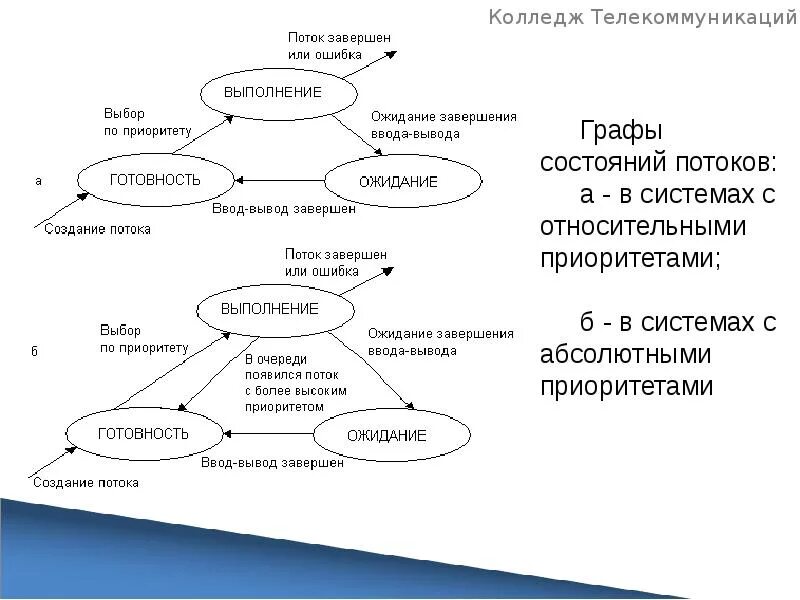 графы потоков