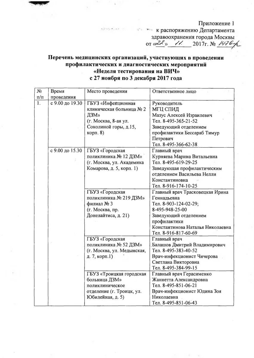 Перечень медицинских организаций министерства здравоохранения. Перечень медицинских организаций министерства здравоохранения. Перечень медицинского оборудования. Медицинские изделия перечень. Приказ минздрава рф от 25.