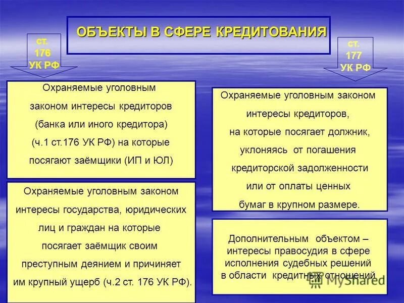 охраняемых законом интересов общества государства. охраняемых законом интересов общества государства. обеспечение прав и свобод человека прокуратура. обстоятельства исключающие преступность деяния в уголовном праве. формы международного сотрудничества прокуратуры.