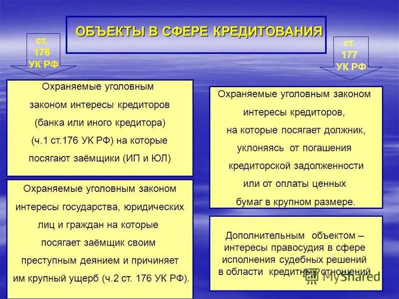 177 ук рф злостное уклонение