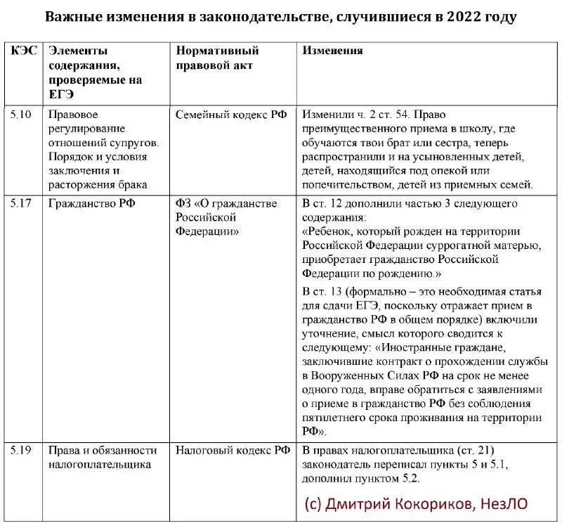 кодификатор егэ обществознание 2022. кодификатор егэ обществознание 2022. спецификатор егэ обществознание. кодификатор егэ обществознание 2022 фипи. что такое спецификация егэ.