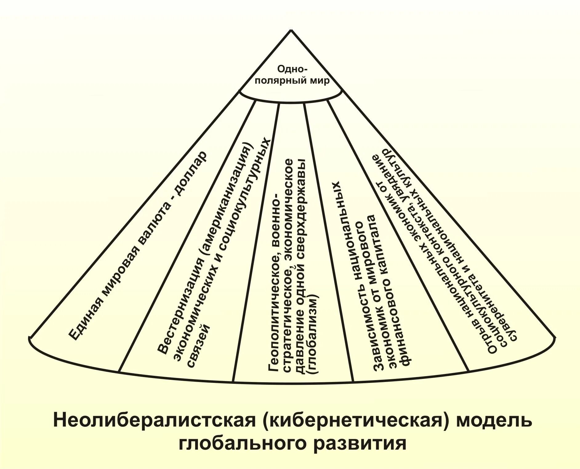 Основные сектора общества. Сегменты общества. Сегментация общества. Сегментарное общество. 5 Сегментов общества.