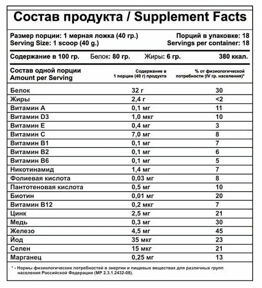 5 мкг это сколько единиц. 5 Мг это сколько мкг. 800 Мкг в мг. 25 Мкг это сколько. 15 Мкг это сколько.