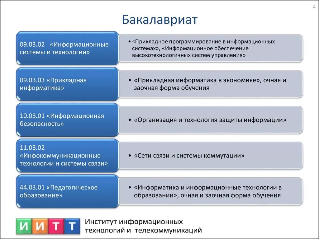 Специалитет после 11. Бакалавриат схема. Форма обучения бакалавриат. Бакалавриат форма образования. Что такое бакалавриат и магистратура и специалитет.