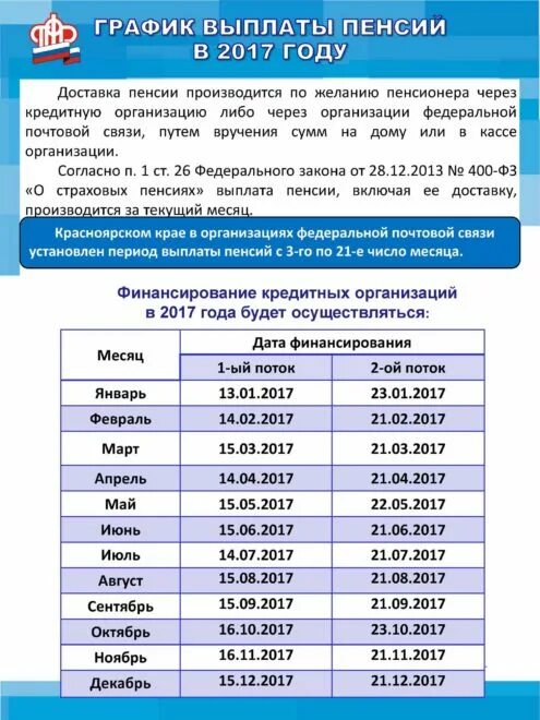 График выплаты пенсий в Красноярске в 2022. График выплат. График пенсии. График выплаты пенсий в Красноярском крае в 2021 году. Пенсионный фонд пенсия на карту