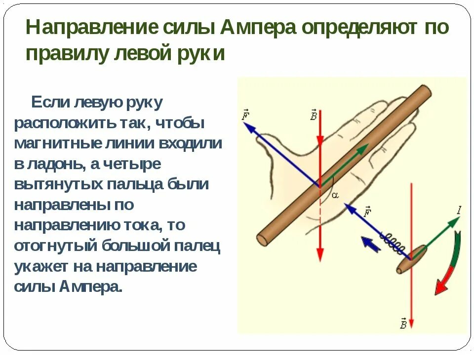 Как найти направление силы Ампера. Как определить направление силы Ампера. Как определяется направление силы Ампера. Правило нахождения силы Ампера.