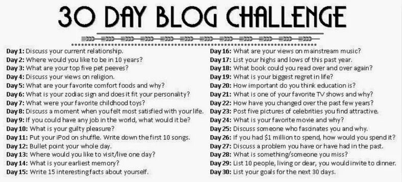 Тема my day. Распорядок дня по английскому. Ответ на вопрос what. Проект по английскому режим дня. Who is blogger.