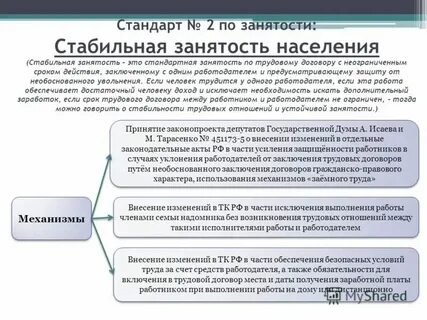 Решение является необоснованным