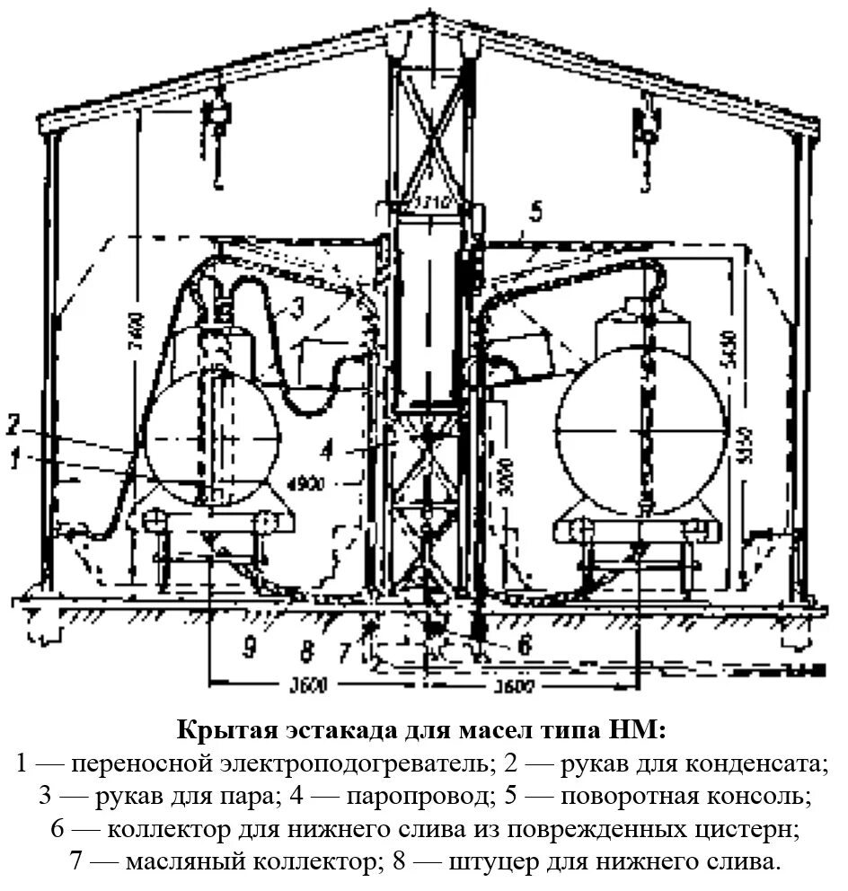 Эстакада железнодорожная сливоналивная