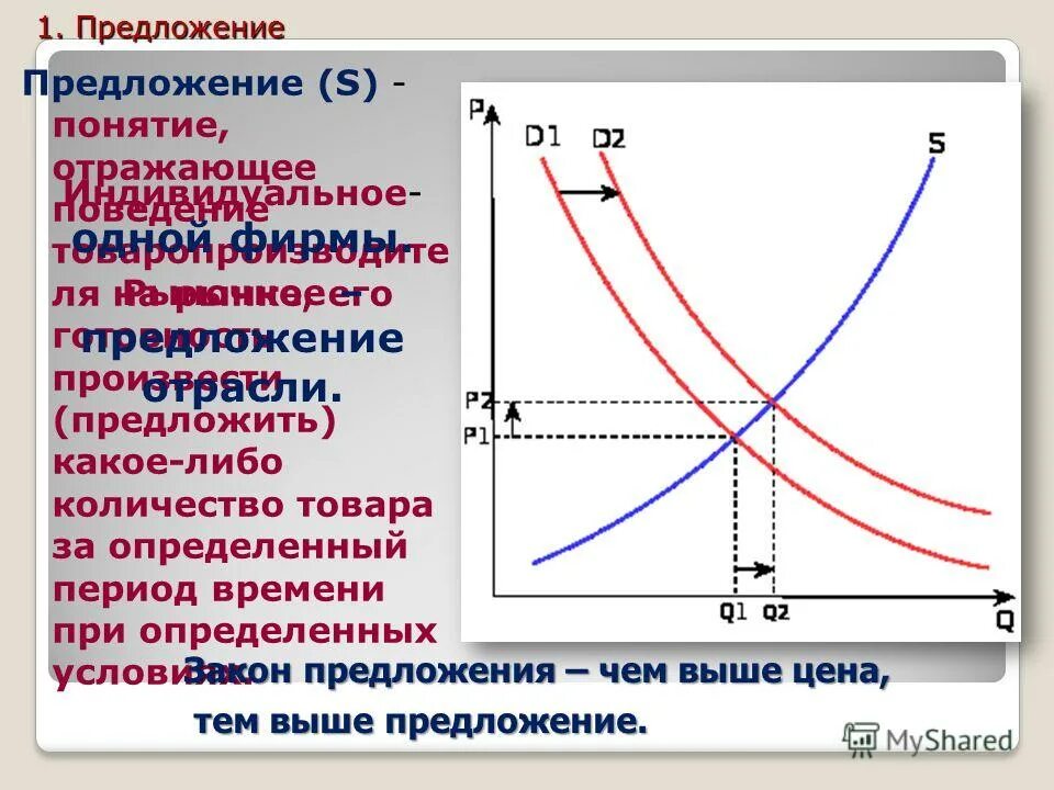 Предложения сколько либо. Понятие спроса и предложения. Понятие предложения закон предложения график предложения. Высокий спрос низкое предложение.