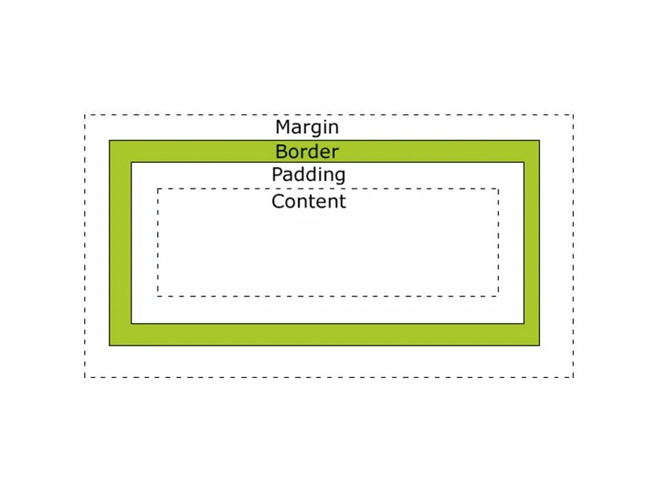 Ширина картинки. Box-sizing. Box-sizing: border-Box;. Box CSS. Border Box CSS.