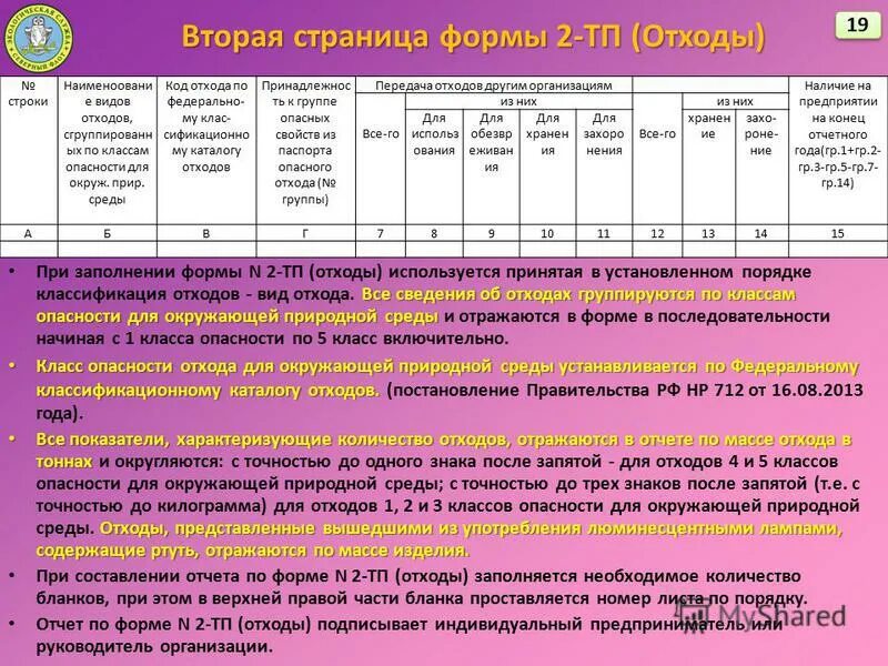 Штраф за 2 тп отходы. 2-ТП отходы образец. Статистическая отчетность 2 ТП отходы. Форма отчета по отходам. Отчёт 2-ТП отходы Росприроднадзор.